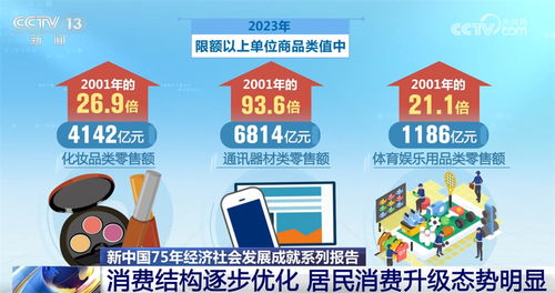 數(shù)說新中國75年經(jīng)濟(jì)社會發(fā)展的 穩(wěn) 與 進(jìn) 民生愿景變幸福實(shí)景