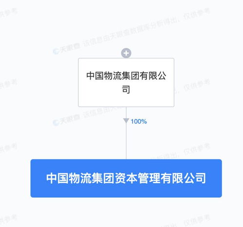 中國物流集團(tuán)成立資本管理公司，60億注資賦能社會經(jīng)濟(jì)咨詢服務(wù)新格局