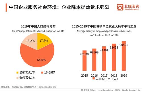艾媒咨詢2020上半年中國企業(yè)服務(wù)發(fā)展全景報(bào)告 社會經(jīng)濟(jì)洞察與未來趨勢